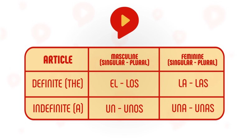 Descubre todos los secretos de Highflybet Casino en España